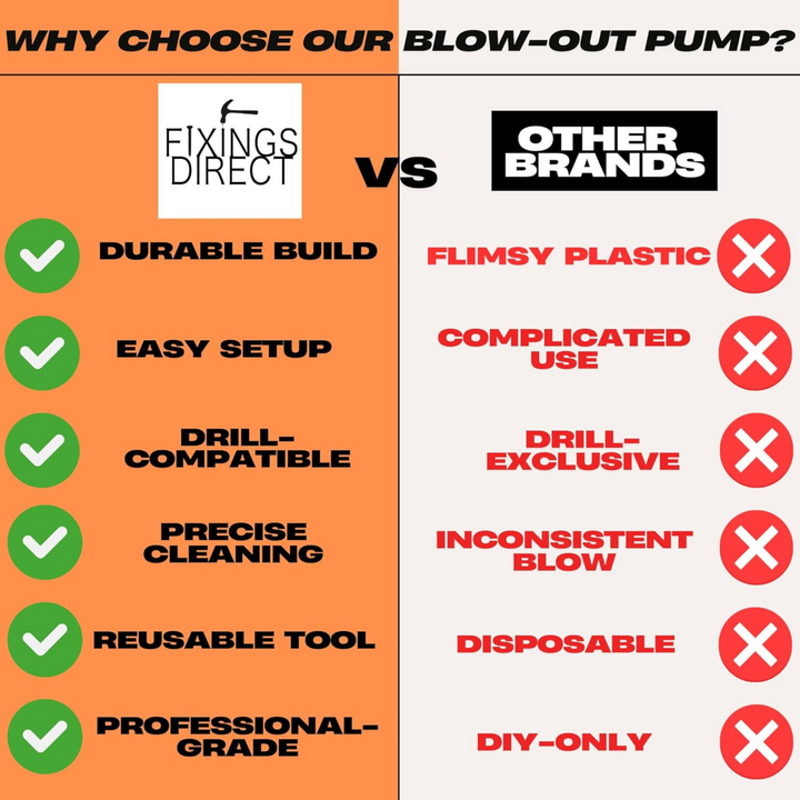 Blow Out Pump for Resin Anchor & Boreholes – Hand Air Blow Pump Cleaner for Dry Wall Fixings, Hole Drill Bits in Construction Building