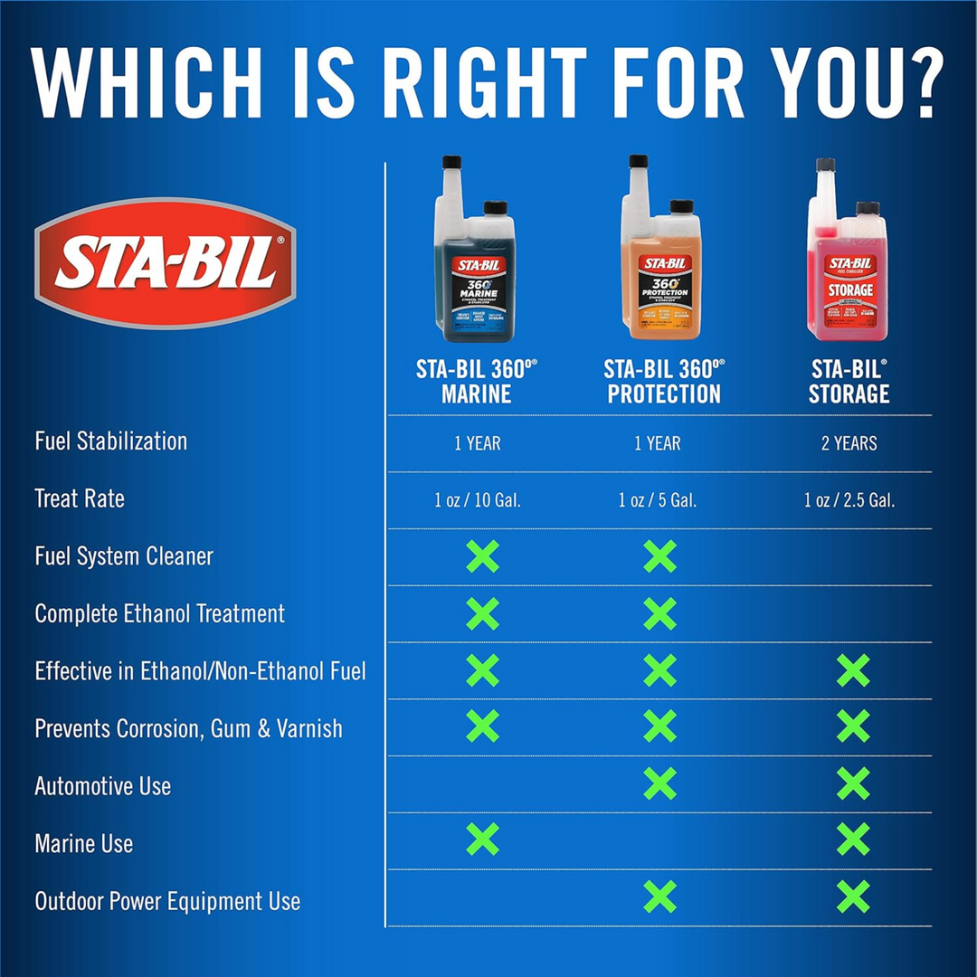 Stabil - 360 Marin Boat Fuel Stabilizer & Fuel Additive 10fl oz