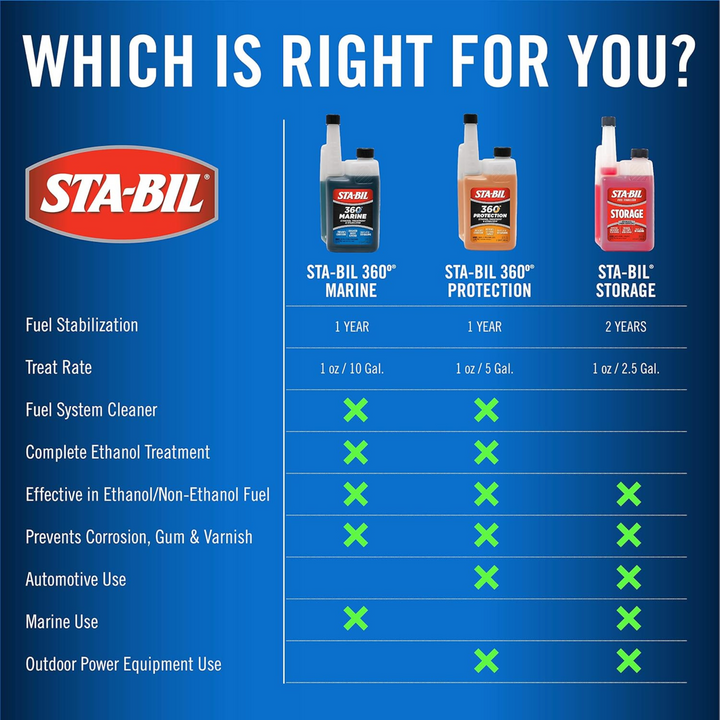 Stabil - 360 Marin Boat Fuel Stabilizer & Fuel Additive 32fl oz